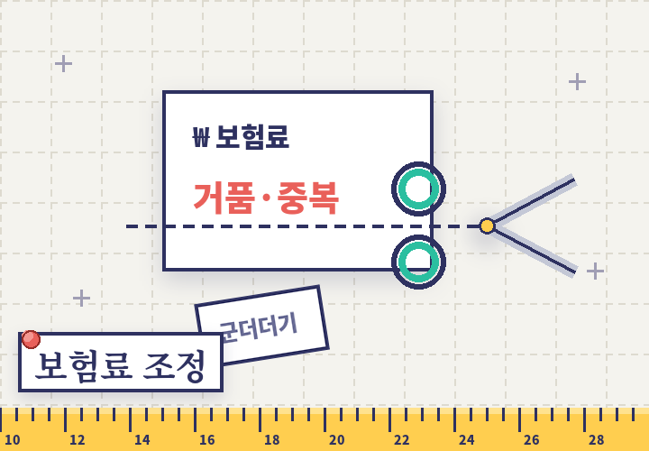운전자보험료 낮추는 조정 - 가위로 가격표 재단